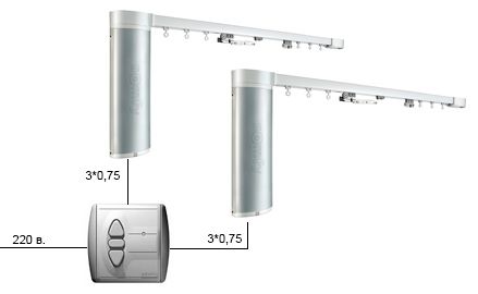 Радиоуправляемые электрокарнизы – типология и специфика