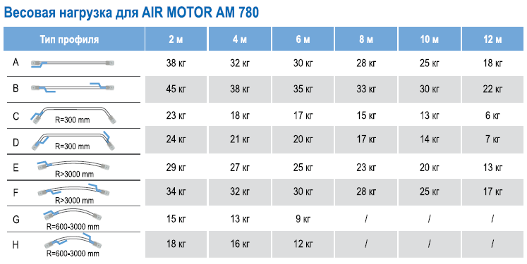 Вес шторы. Сколько весят шторы. Весовая нагрузка. Air Motor карнизы.