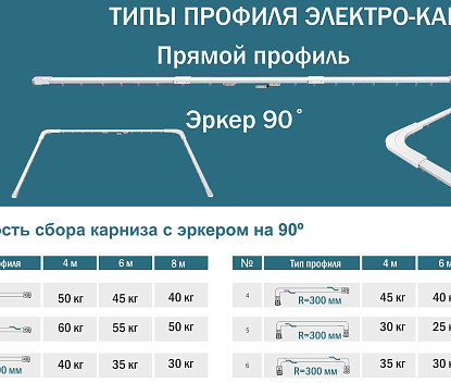 картинка Электрокарниз для штор раздвижной от магазина Ткани Мира